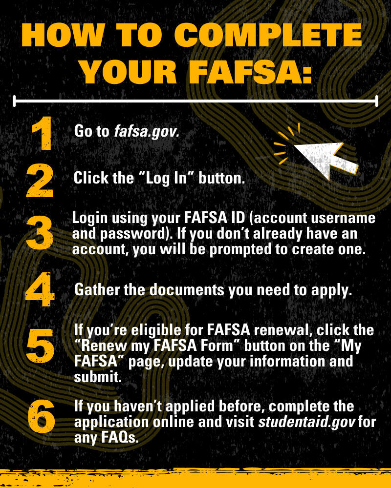 A black background with yellow and white text. The text on the top of the image reads \"HOW TO COMPLETE YOUR FAFSA:\" Underneath reads \"1 Go to fafsa.gov. 2 Click the 'Log In' button. 3 Login using your FAFSA ID (account username and password). If you don't already have an account, you will be prompted to create one. 4 Father the docments you need to apply. 5 If you're eligbile for FAFSA renewal, click the \"Renew my FAFSA Form\" button on the \"My FAFSA\" pag, update your information and submit. 6 If you haven't applied before, complete the application online and visit studentaid.gov for any FAQs.\" 