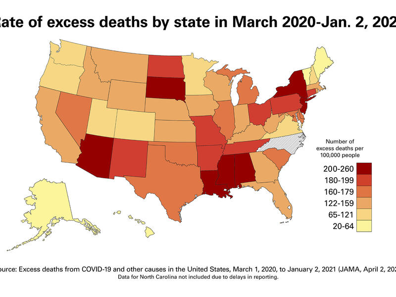 March 2020 to Jan 2021 Excess Deaths map: A 50-state analysis of excess deaths by a team of VCU researchers found Mississippi, New Jersey, New York, Arizona, Alabama, Louisiana, South Dakota, New Mexico, North Dakota and Ohio had the highest rates of excess deaths during the last 10 months of 2020, among other findings.