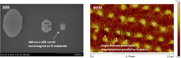 Scanning electron microscope image of nanomagnets of various sizes (left) and magnetic force microscope image (right) of magnetization orientation of an array of nanomagnets. Figure courtesy of Jayasimha Atulasimha, Ph.D./VCU. 