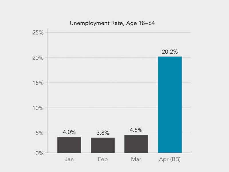 Workers seated in front of a sign stating \"Shutdown due to COVID-19\"