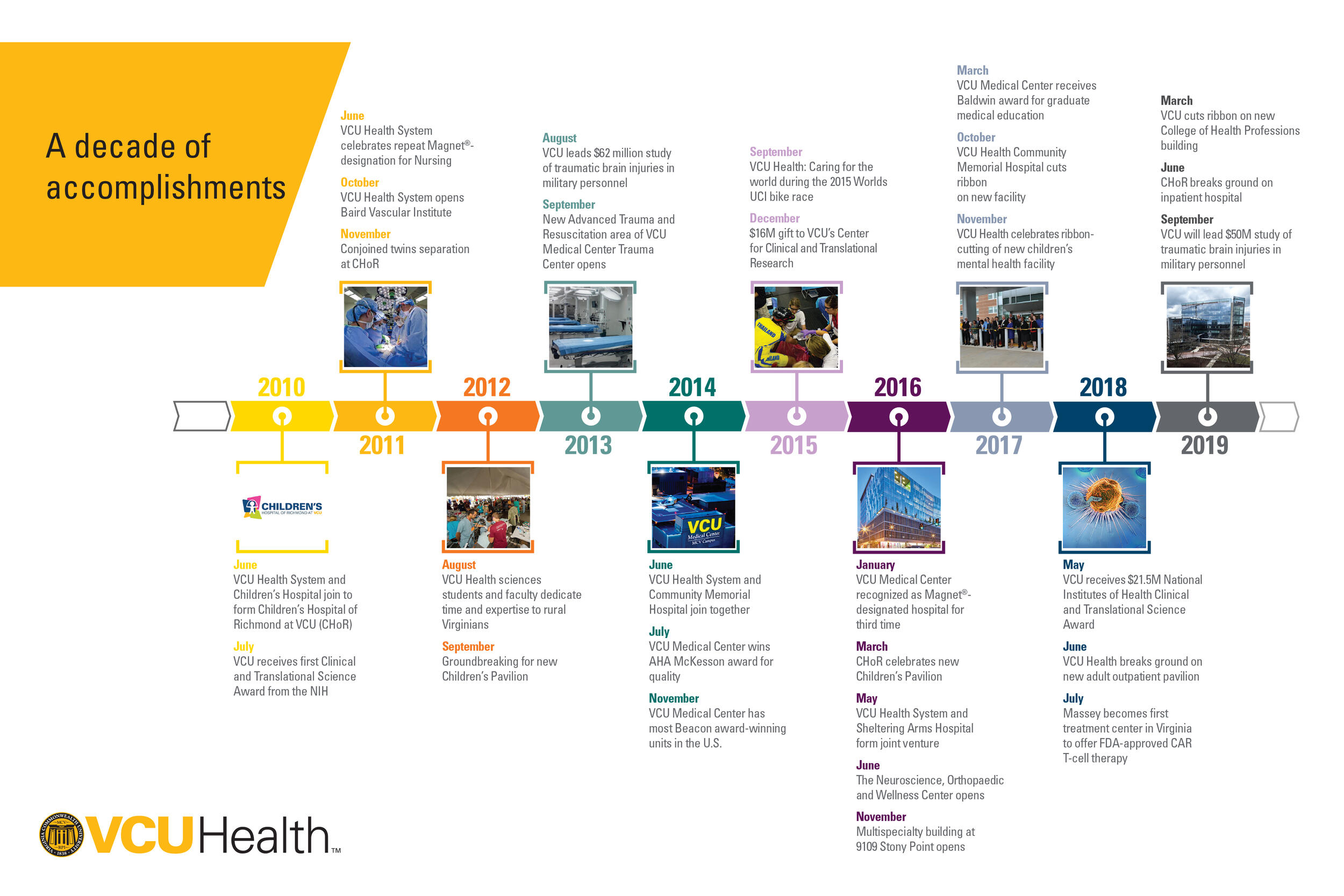 Click to expand timeline.