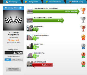 Screenshot of VCU's Building Dashboard.