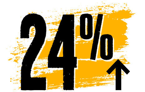 24% increase