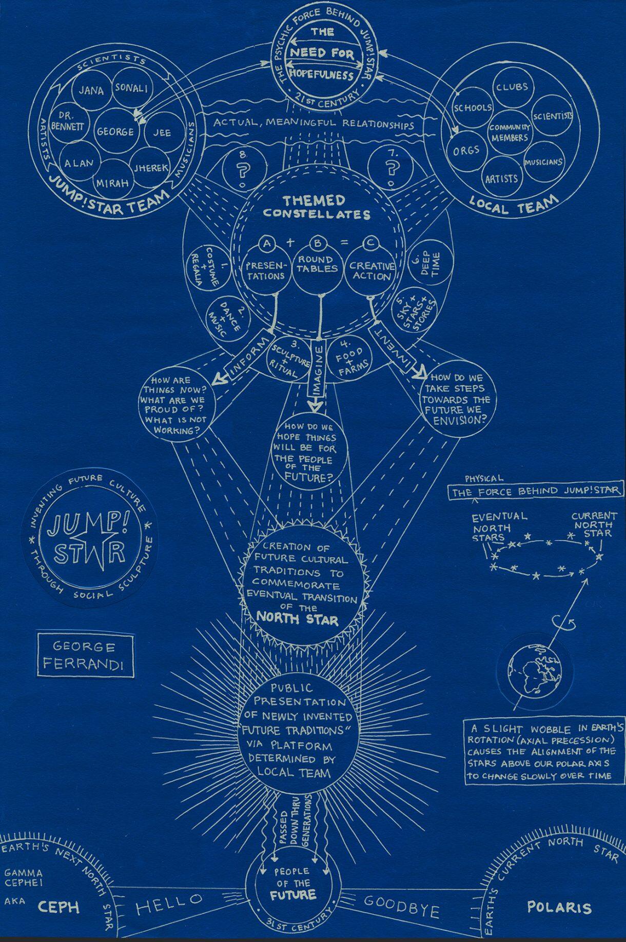 A picture of an illustration made up of circles and lines. 