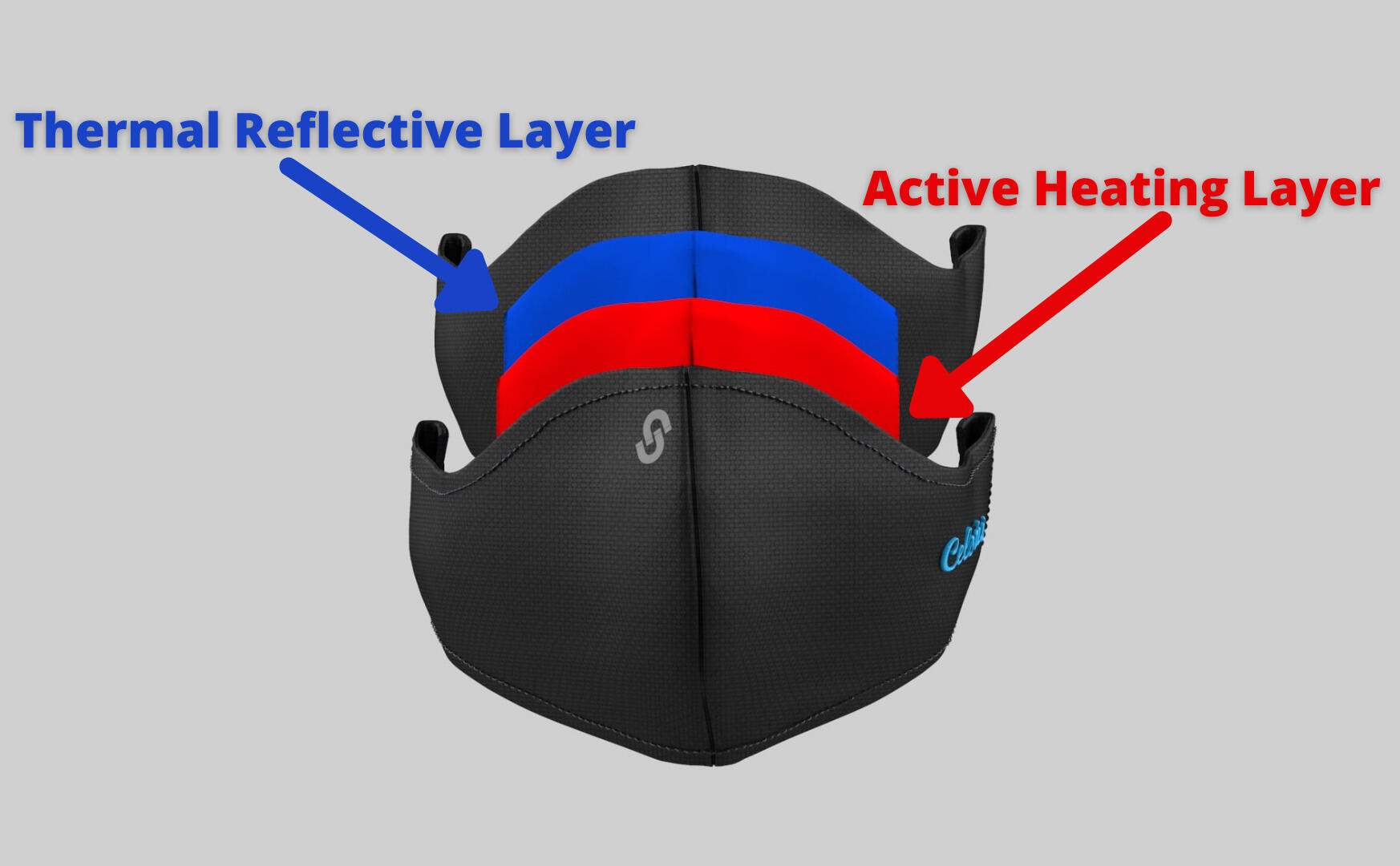 A graphic showing layers of a facial mask, including a thermal reflective layer and an active heating layer.